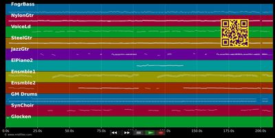 Einmal Ja gesagt - für immer Ja gesagt - Semino Rossi (MIDI individual tracks)
