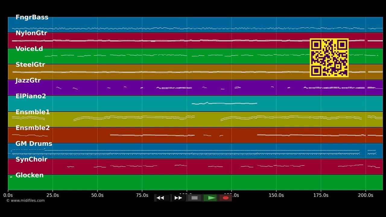 Einmal Ja gesagt - für immer Ja gesagt - Semino Rossi (MIDI individual tracks)