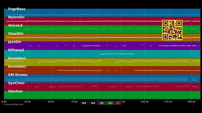Einmal Ja gesagt - für immer Ja gesagt - Semino Rossi (MIDI individual tracks)