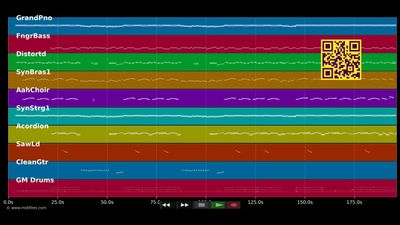 Hurra, wir leben noch - Paveier (MIDI individual tracks)