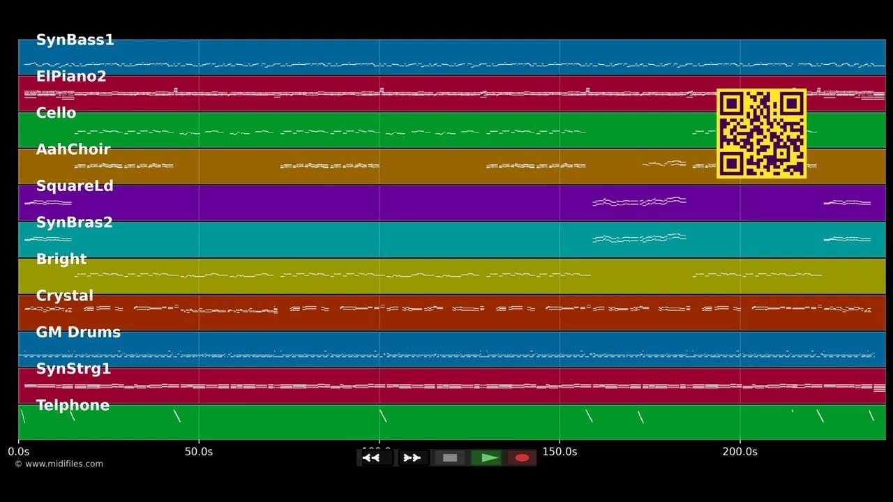 Auf Wiedersehen - Amigos (MIDI individual tracks)