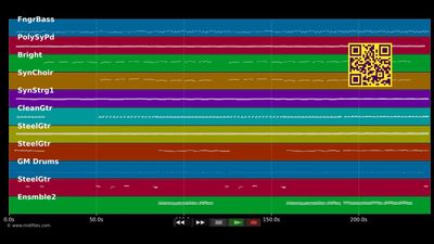 Das Lied von Fernando - Amigos (MIDI individual tracks)