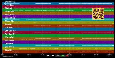 Ein Diamant (Partyfox-Mix) - Tim Toupet (MIDI individual tracks)