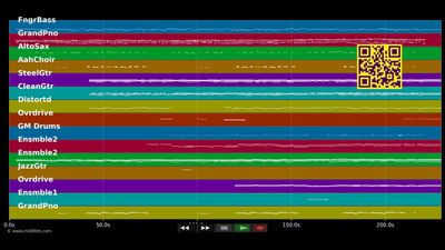 E Leeve lang - Höhner (MIDI individual tracks)