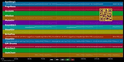 Du triffst mitten ins Herz - Helene Fischer (MIDI individual tracks)