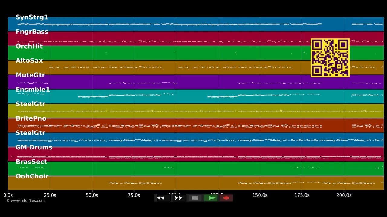 Du triffst mitten ins Herz - Helene Fischer (MIDI individual tracks)