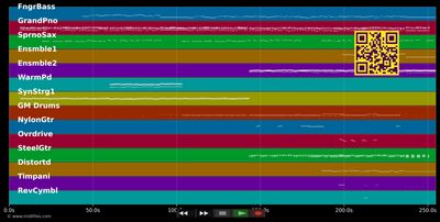 Du lässt mich sein, so wie ich bin - Helene Fischer (MIDI individual tracks)