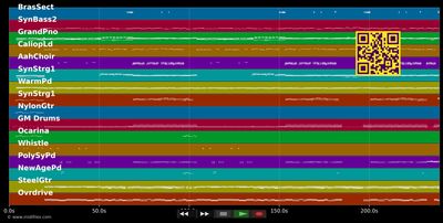 Du fängst mich auf und läßt mich fliegen - Helene Fischer (MIDI individual tracks)