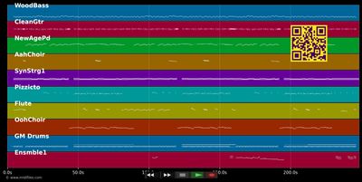 Doch dann kam Jonny - Wanda Jackson (MIDI individual tracks)