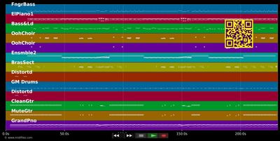 Fastelovend am Rhing (Celebration) - Kuhl un de Gäng (MIDI GM individual tracks)
