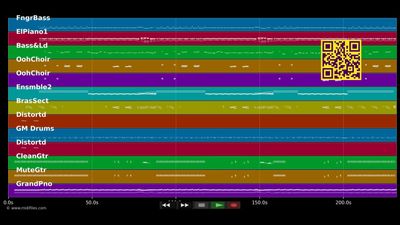 Fastelovend am Rhing (Celebration) - Kuhl un de Gäng (MIDI GM individual tracks)