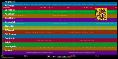 Ein Meer voll Traurigkeit - Ladiner (MIDI individual tracks)