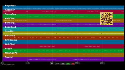 Ein Meer voll Traurigkeit - Ladiner (MIDI individual tracks)