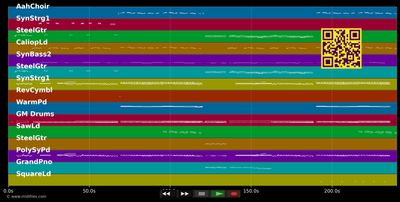 Griechischer Wein - DJ Ostkurve (MIDI individual tracks)