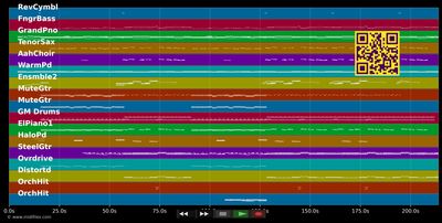 Dich soll der Teufel hol'n - Andrea Berg (MIDI individual tracks)