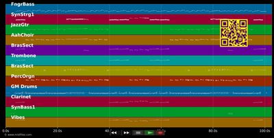 Der, die, das (Sesamstraße) - Kölner Kinderchor (MIDI individual tracks)