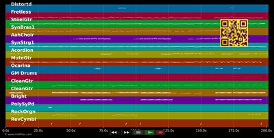 Das was ich immer wollte - Wolfgang Ziegler (MIDI individual tracks)