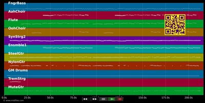 Das Feuer von Rhodos - Paldauer (MIDI individual tracks)