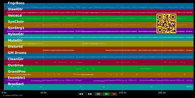 Hundert Prozent - Helene Fischer (MIDI individual tracks)