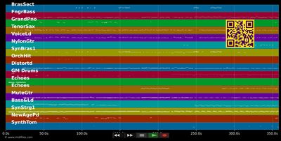 Hitmedley - Alles von mir - Kristina Bach (MIDI individual tracks)