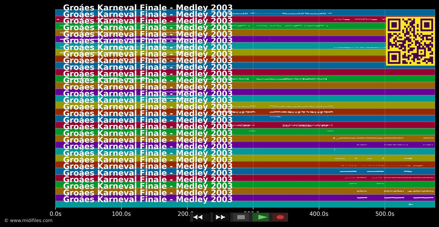 Großes Karneval Finale - Medley (MIDI individual tracks)