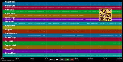 Fiesta Mexicana - Party Mix - Partykapitäne (MIDI individual tracks)