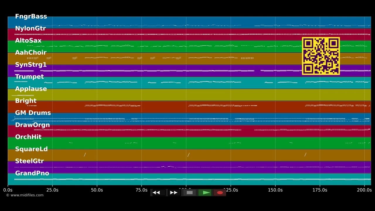 Fiesta Mexicana - Party Mix - Partykapitäne (MIDI individual tracks)