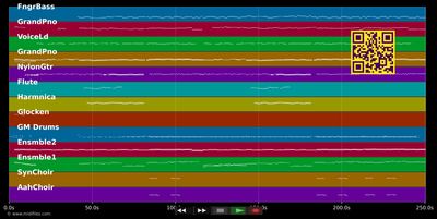 Fassenacht in Meenz - Mager Oliver &amp; Spaßmacher Co. (MIDI individual tracks)