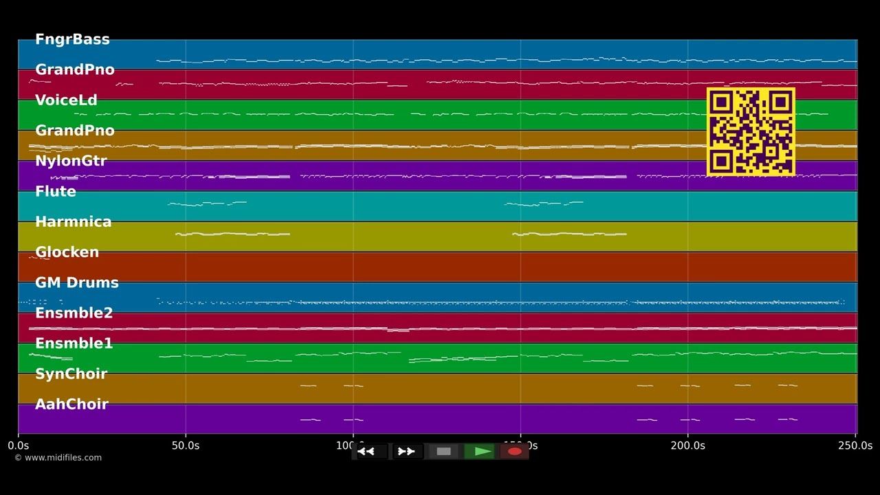Fassenacht in Meenz - Mager Oliver &amp; Spaßmacher Co. (MIDI individual tracks)