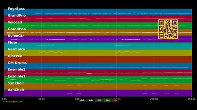 Fassenacht in Meenz - Mager Oliver &amp; Spaßmacher Co. (MIDI individual tracks)
