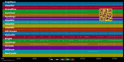 Im siebten Himmel - Hansi Hinterseer (MIDI individual tracks)