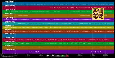 Ich denk an Dich - Semino Rossi (MIDI individual tracks)