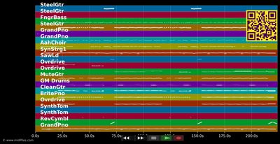 Kumm loss mer danze - Höhner (MIDI individual tracks)