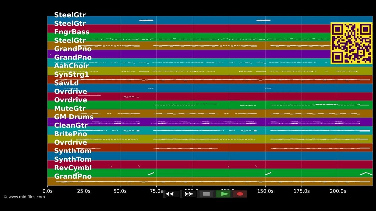 Kumm loss mer danze - Höhner (MIDI individual tracks)