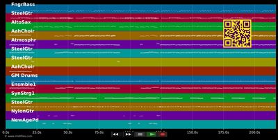 Jedes Ende ist ein Beginn - Monika Martin (MIDI individual tracks)
