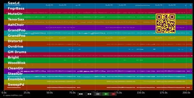 Ist doch kein Wunder - Helene Fischer (MIDI individual tracks)