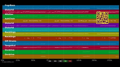 Irgendwann (ist jeder einmal dran) - Höhner (MIDI individual tracks)