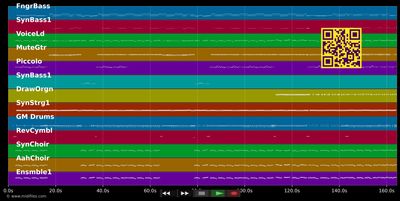 In Peru fliegt die Kuh - Autohändler (MIDI GM individual tracks)
