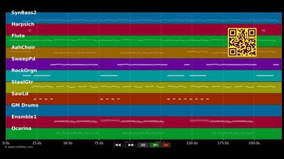 Ein Schiff wird kommen - Andrea Berg (MIDI individual tracks)