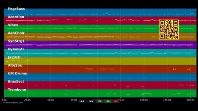 Hafen-Party - Raphael Joe &amp; Party-Singers (MIDI individual tracks)