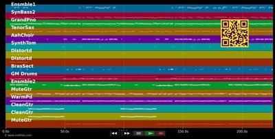 Gestern, morgen und für immer - Geschwister Hofmann (MIDI individual tracks)