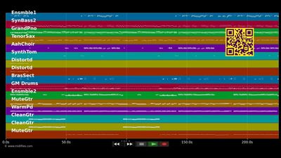 Gestern, morgen und für immer - Geschwister Hofmann (MIDI individual tracks)