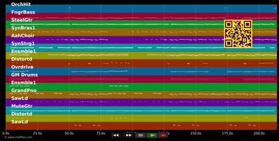 Komm schon küss mich - Alexandra Lexer (MIDI individual tracks)