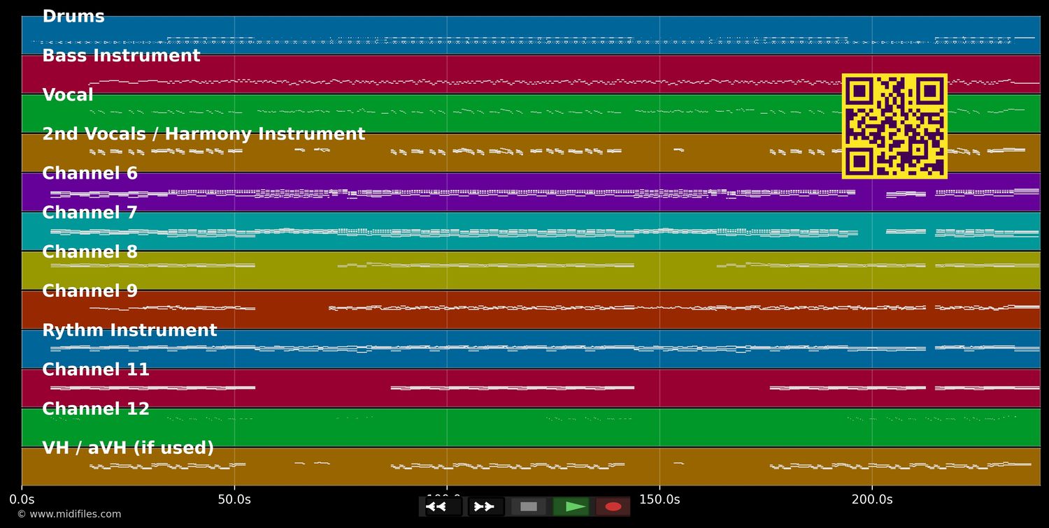 Jedäuf met 4711 - Klüngelköpp (MIDI individual tracks)