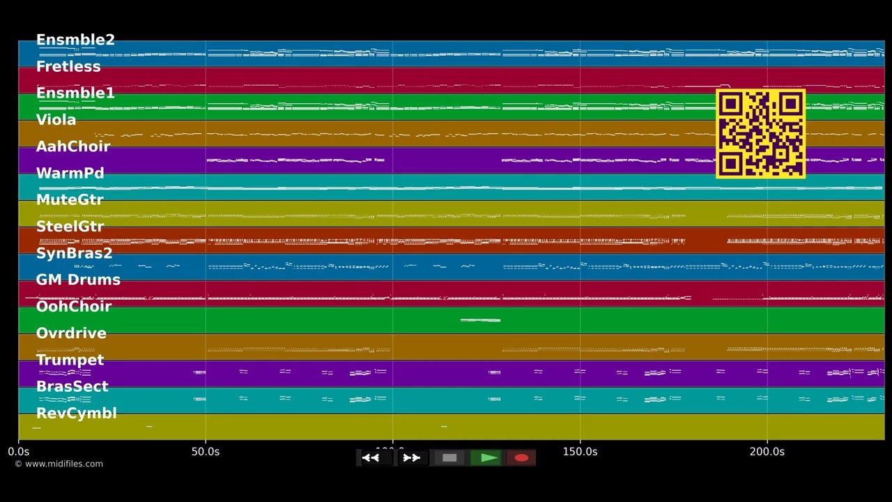 Ja das kannst du - Paldauer (MIDI individual tracks)