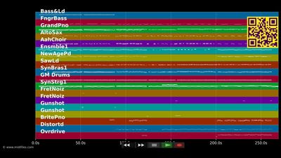 Hitmedley 2009 - Andreas Martin (MIDI individual tracks)