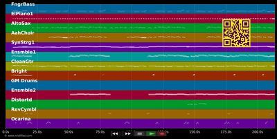Ganz tief in meinem Herzen - Felix Pascal (MIDI individual tracks)
