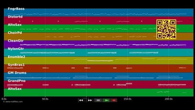 Gabi wartet im Park - Udo Jürgens (MIDI individual tracks)