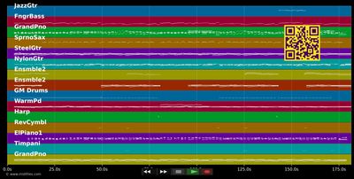 Ich danke Dir - Semino Rossi (MIDI individual tracks)