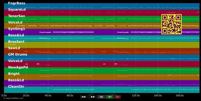 Jetzt geht die Party richtig los - Henry Valentino (MIDI individual tracks)